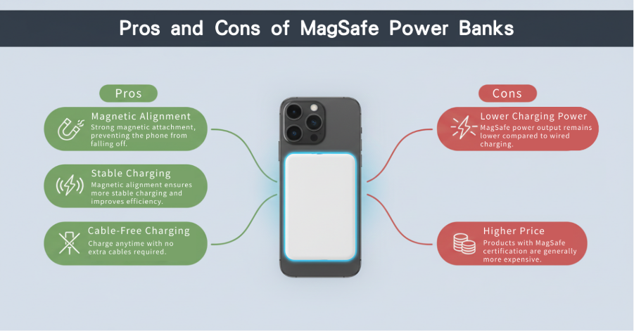 magesafe pbk pros and cons (1)
